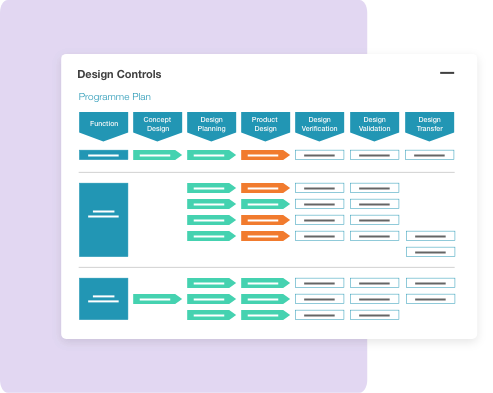 Design-Controls